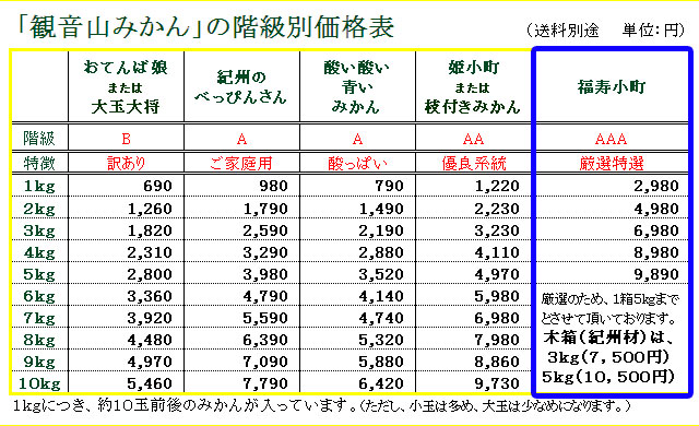 観音山みかん価格表