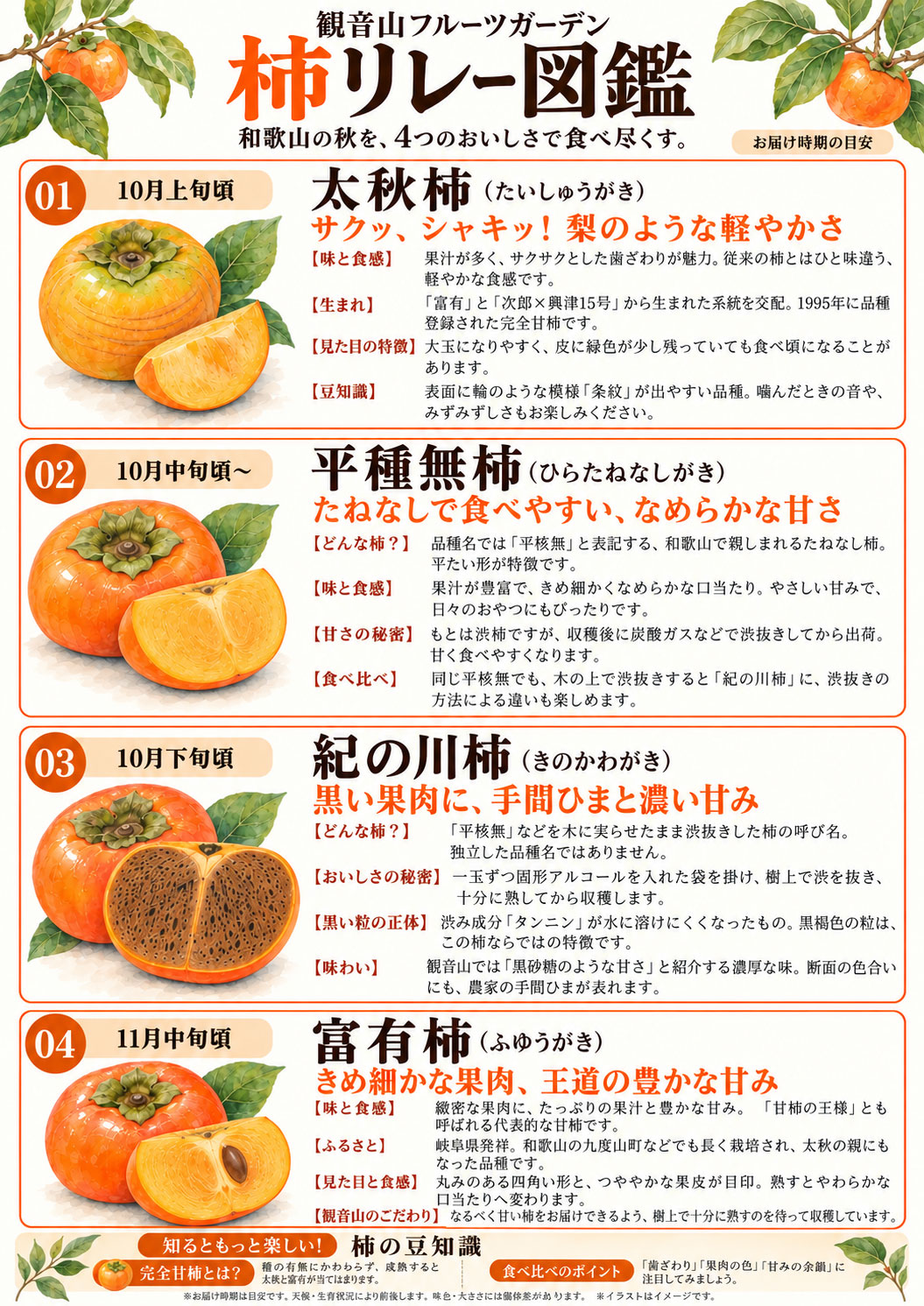 柿リレー